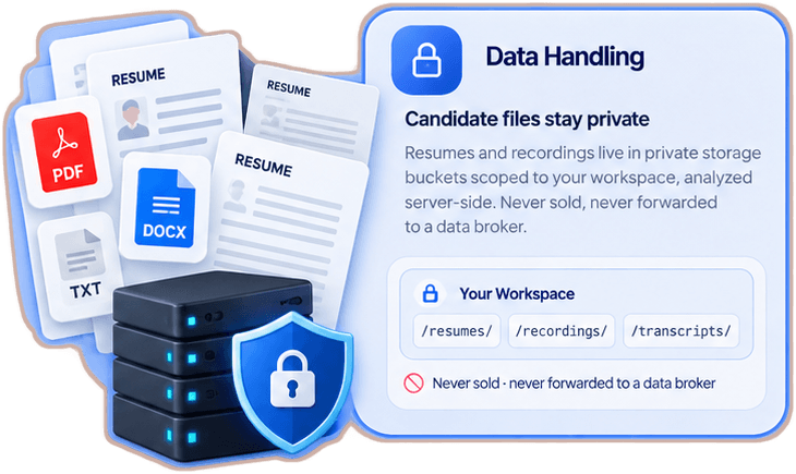 Candidate files stay private. Résumés and recordings live in private storage scoped to your workspace. Never sold, never passed to a data broker.