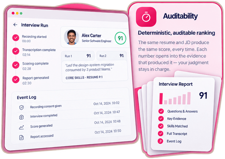 Deterministic, auditable ranking. The same résumé and JD produce the same score, every time. Each number opens into the evidence that produced it — your judgement stays in charge.